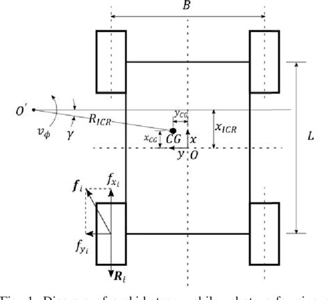 mathematical model skid steer|kinematic model for wheeled platform.